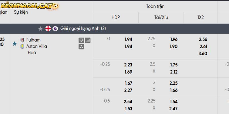 Soi kèo Fulham vs Aston Villa qua tỷ lệ