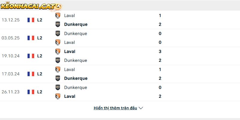 Thành tích so tài giữa Dunkerque vs Laval