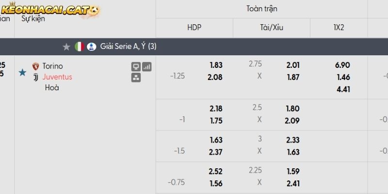 Soi kèo Torino vs Juventus qua tỷ lệ