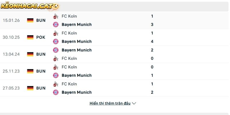 Thành tích so tài giữa Bayern Munich vs Koln