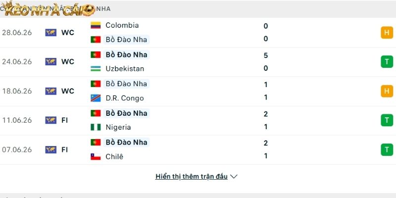 Phong độ của đội tuyển Bồ Đào Nha